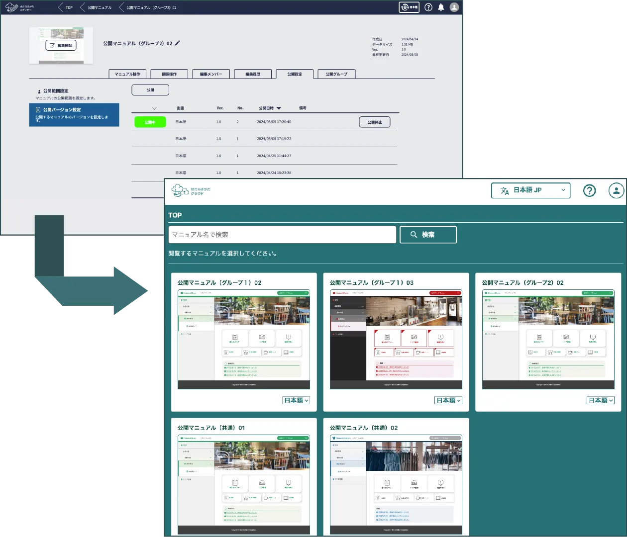 完成したマニュアルは、「はたらきかたクラウド」で簡単にWeb公開
