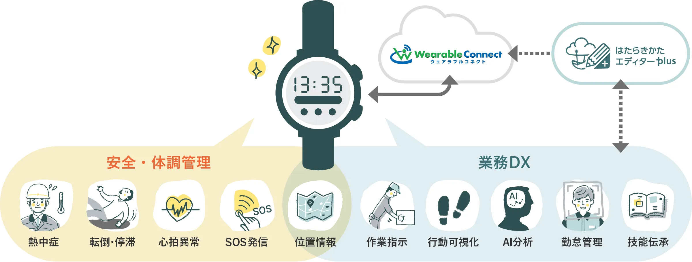 Wearable Connect